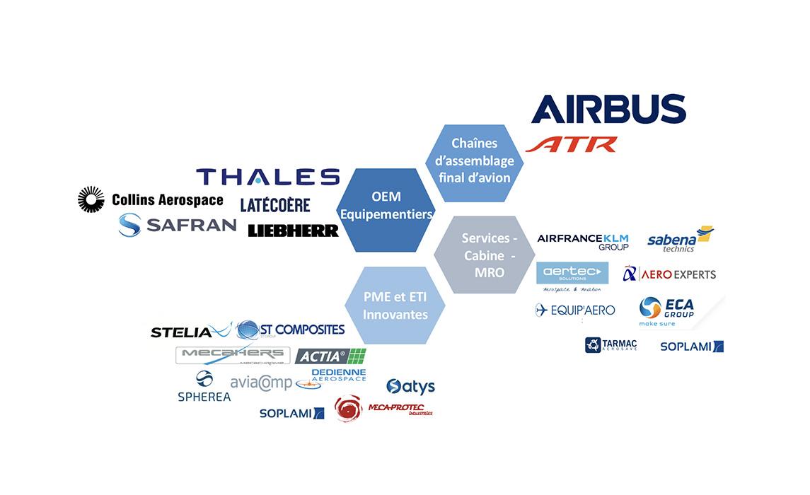 Aéronautique : les technologies de demain